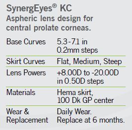 synergeyes KC lens parameters