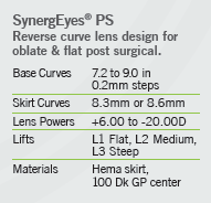 synergeyes PS lens parameters