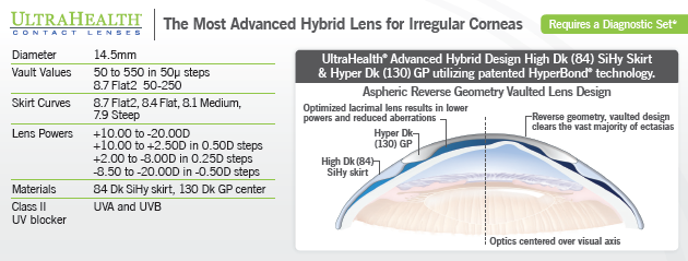 synergeyes ultrahealth lens parameters